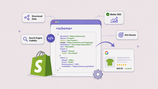 Feature image for adding schema markup to Shopify for seo